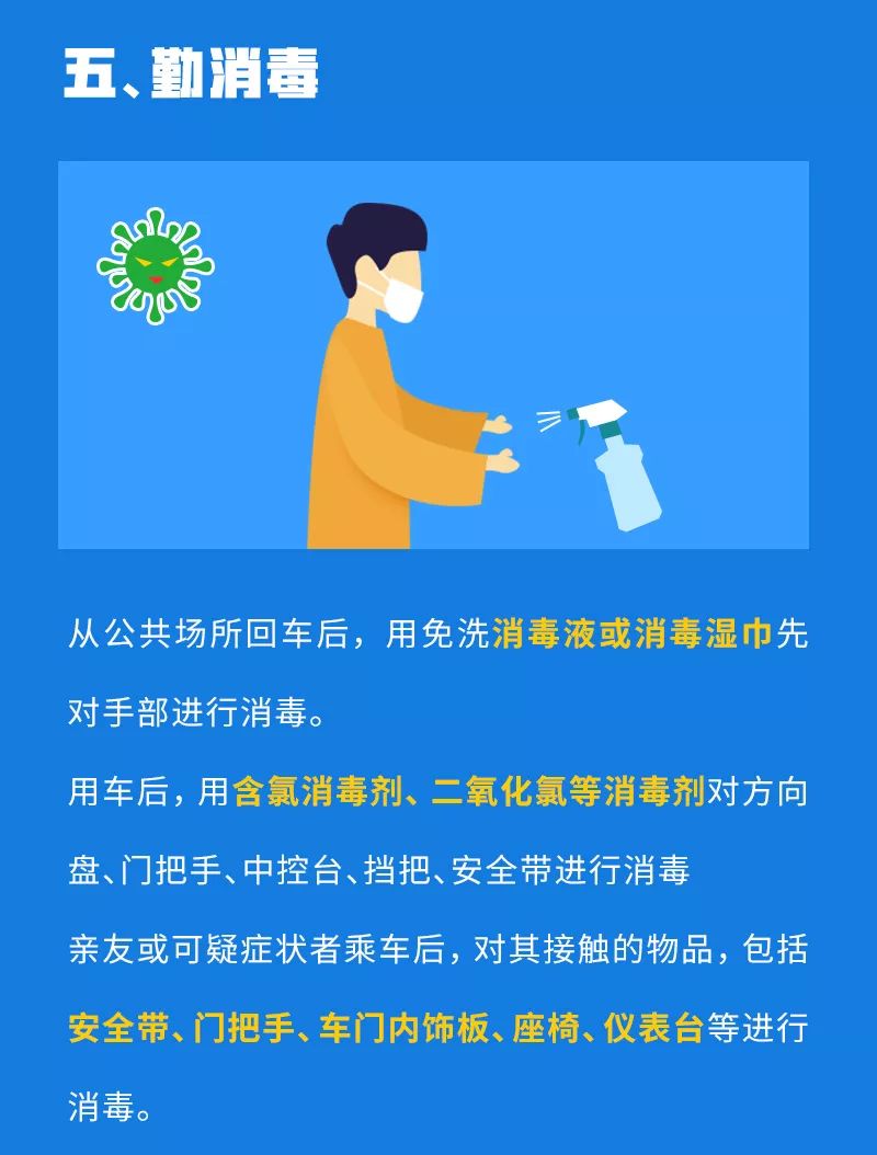 实用私家车预防"新冠病毒"指南