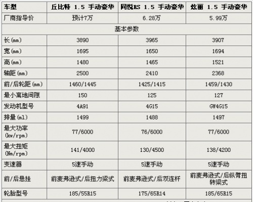 丘比特PK炫丽/同悦RS