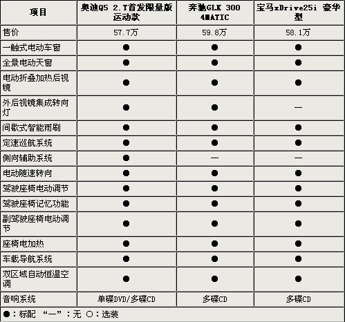 数据
