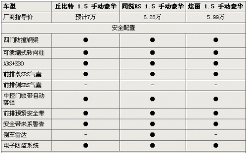 丘比特PK炫丽/同悦RS