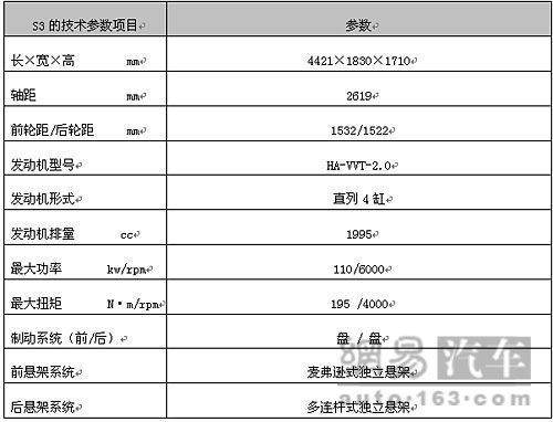 海马首款SUV S3的无伪装谍照