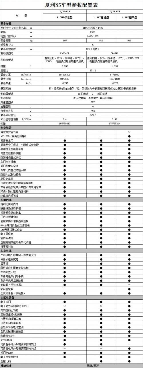 全新夏利n5轿车上市 售4.39～4.99万元