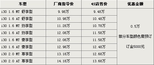 行情表格