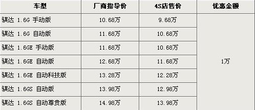 行情表格
