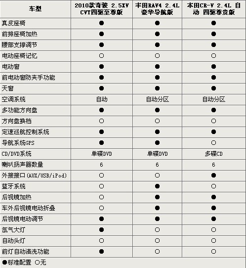数据