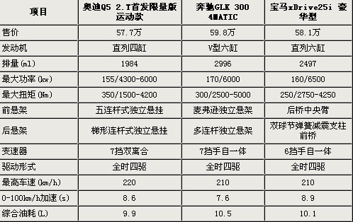 数据