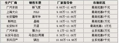 同级车行情