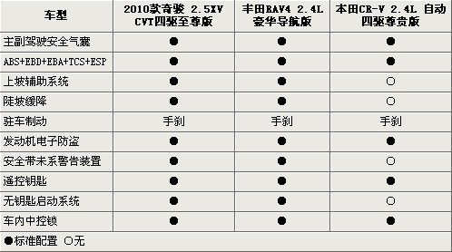 数据