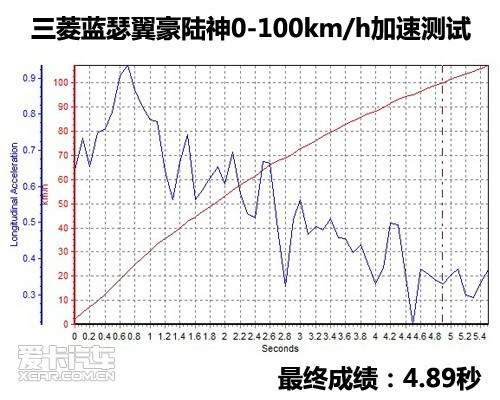 蓝瑟 翼豪陆神