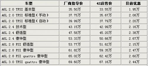 价格