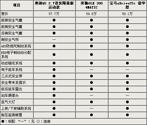 数据