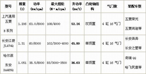 参数微车发动机壁纸机对比表马自达rx7改装主流图片