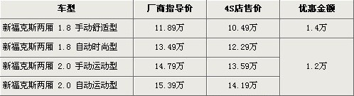 行情表格
