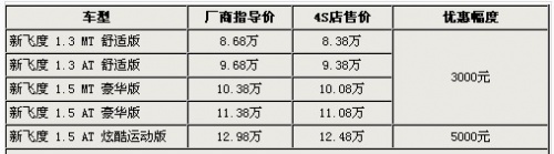 同级车行情