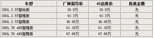 价格