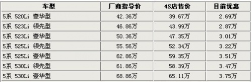 价格