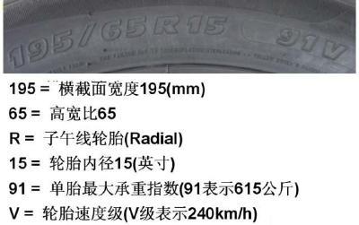 帮你看懂轮胎的标识及轮胎相关知识介绍
