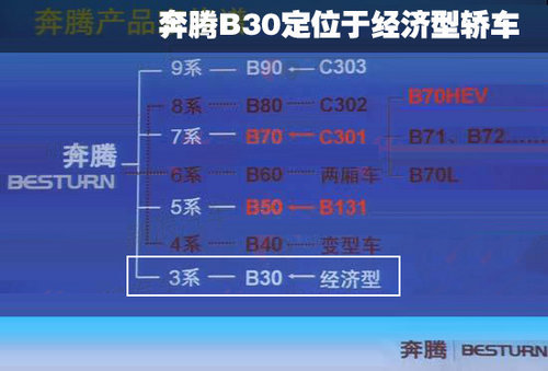 B30