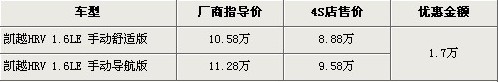 行情表格
