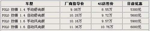 同级车行情