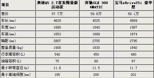 数据