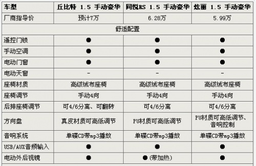 丘比特PK炫丽/同悦RS