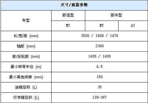 28万 新奥拓各项参数曝光-爱卡汽车网论坛