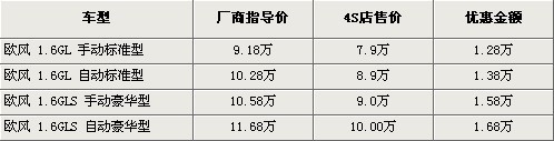 行情表格