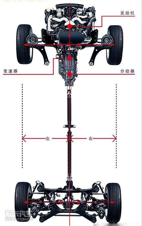 左右对称全时四驱系统