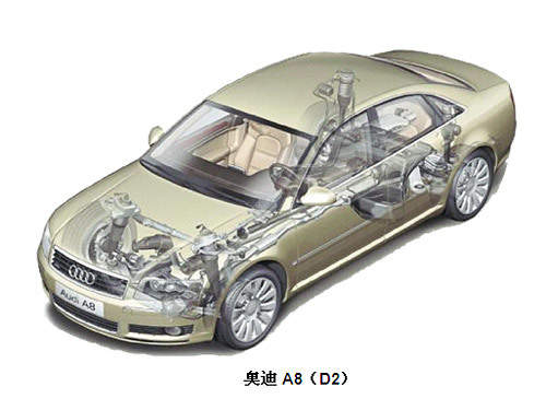 奥迪quattro