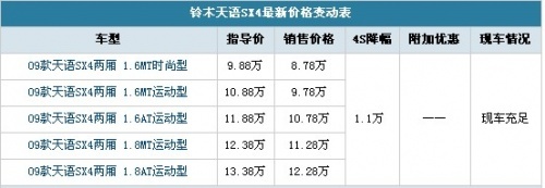 车型价格