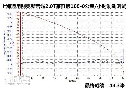 试驾别克君越2.0T
