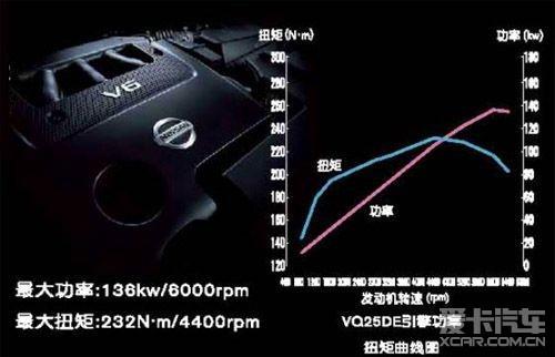 日产2.5L V6发动机