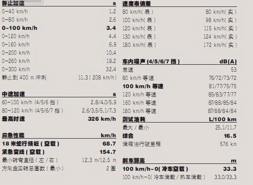 法拉利