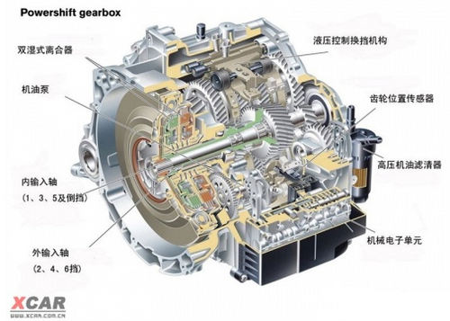 福特Powershift双离合变速器