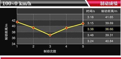 奥迪A5 Cabriolet