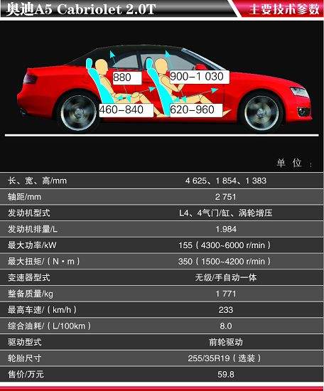 奥迪A5 Cabriolet