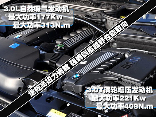 宝马(进口) 宝马新X3