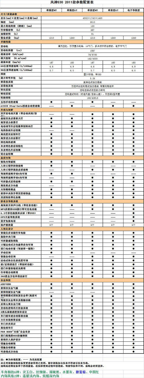 东风风神S30 2011款