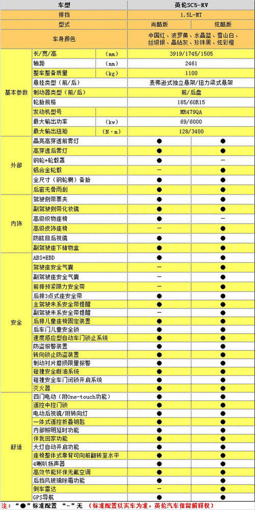 英伦SC5-RV