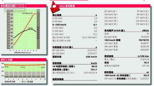 雷克萨斯LF-A