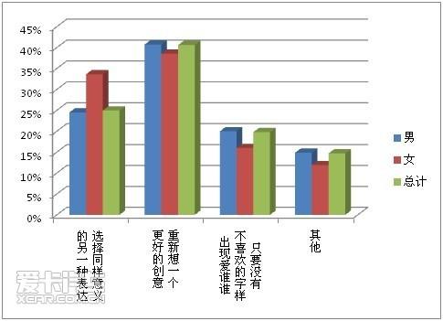  6. 当您所选的车牌号码已经被占用时，您会怎么做？