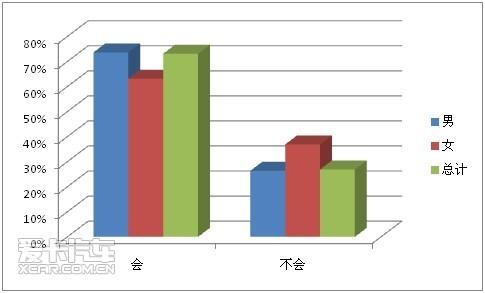 10. 开车时，您会不会解读别人的车牌号码？