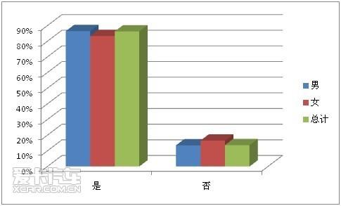 2. 您的车牌号码是自己选择的吗？