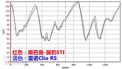 数据