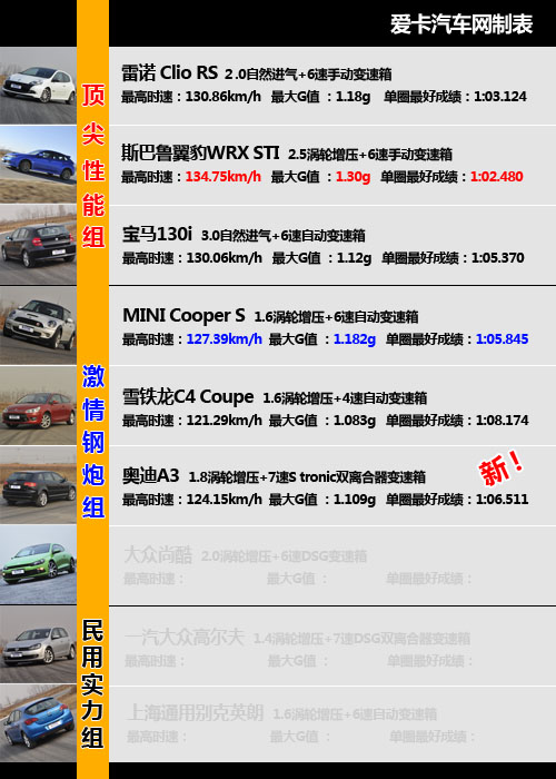 奥迪A3