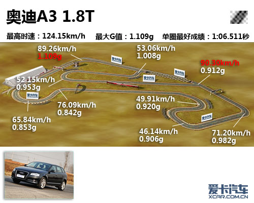 奥迪A3