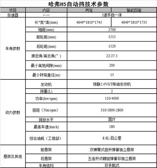 哈弗H5