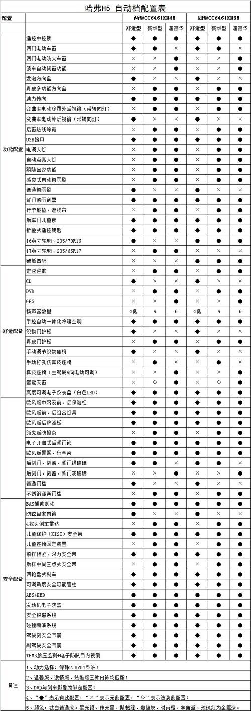 哈弗H5