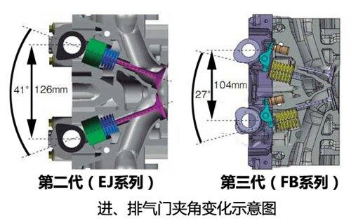 斯巴鲁